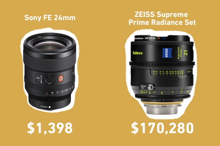 Comparación de lentes Sony vs Zeiss