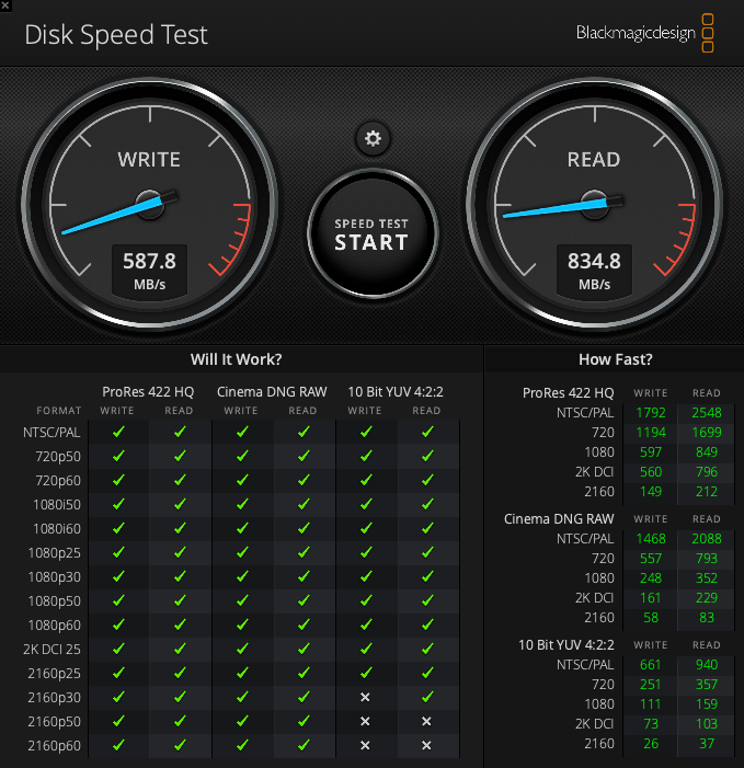 Prueba de velocidad del disco de Blackmagic